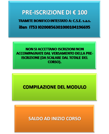 iscrizione corsi di massaggio hawaiano